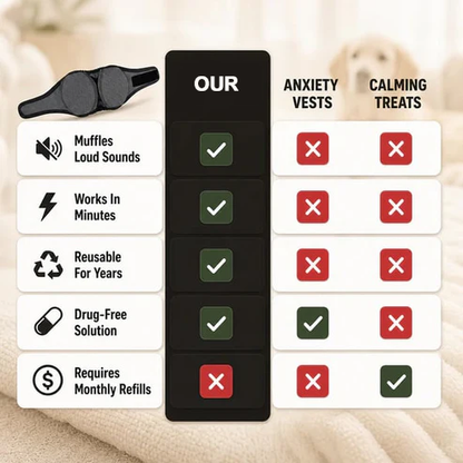 Sound-Dampening Dog Ear Wrap for Fireworks & Storm Anxiety 🐶-QR