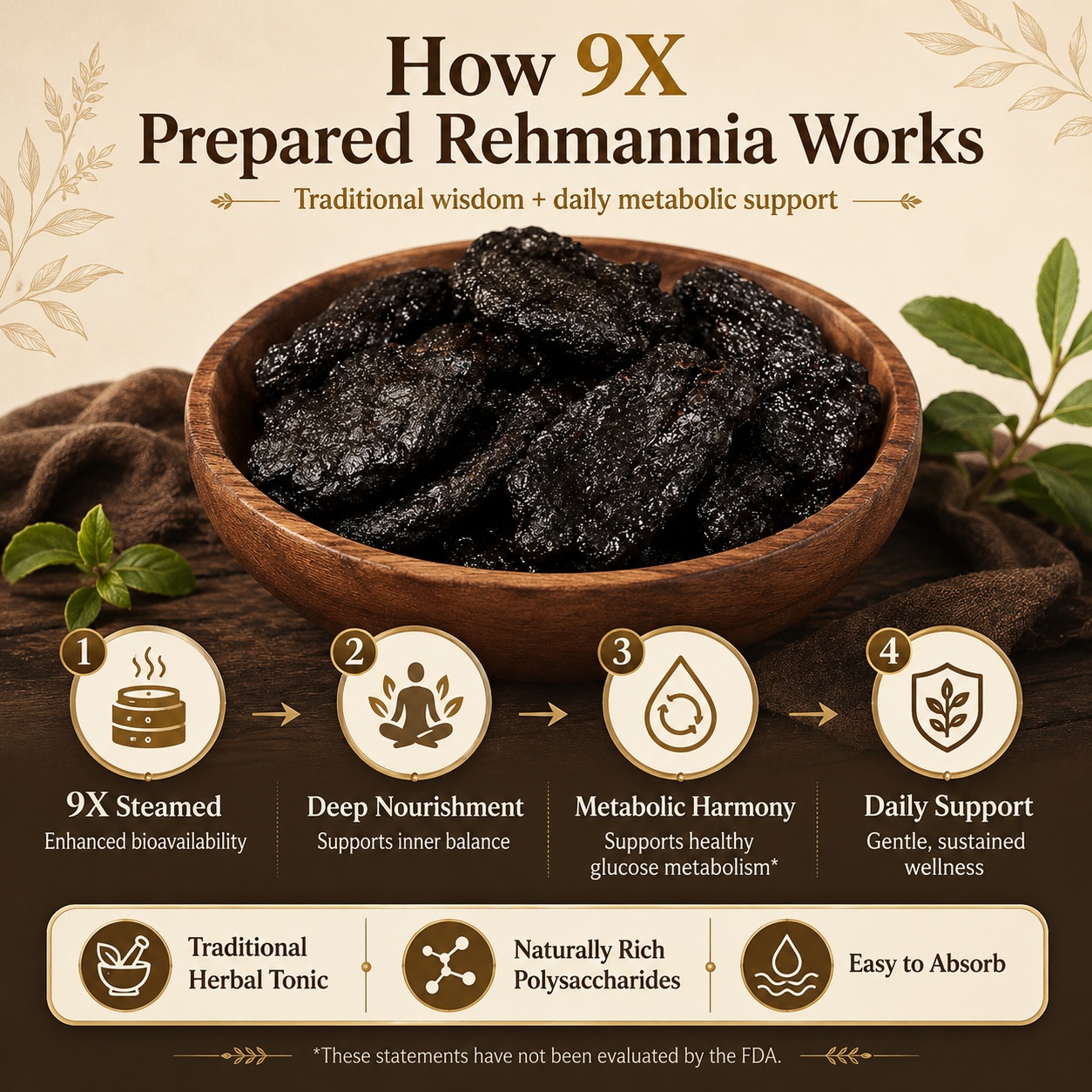 9X Prepared Rehmannia Root | Natural Blood Sugar & Metabolic Support Tonic-Q1