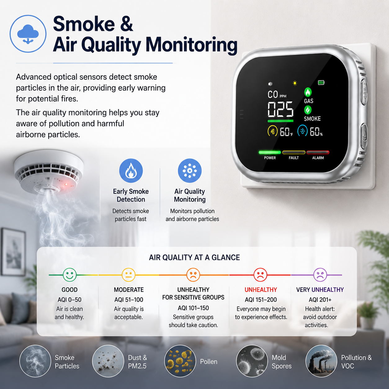 6-in-1 🔍 Combustible Gas Detector ✨ – Portable Safety Monitor 🚨 for Home 🏡 Workshop 🔧 & Travel-QR