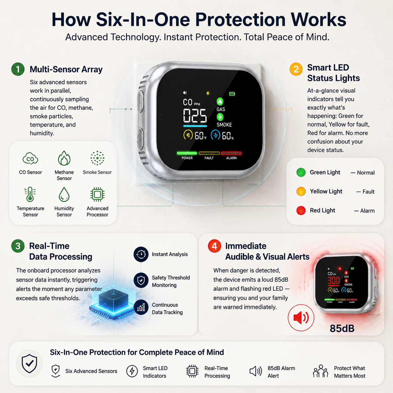 6-in-1 🔍 Combustible Gas Detector ✨ – Portable Safety Monitor 🚨 for Home 🏡 Workshop 🔧 & Travel-QR