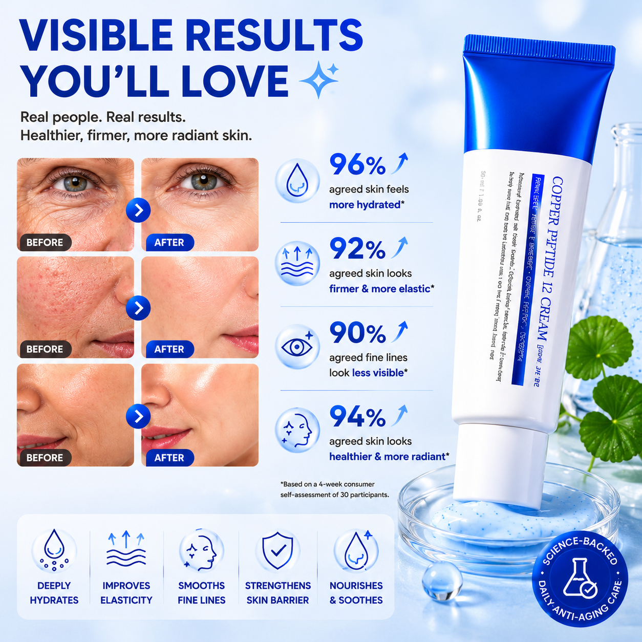 🌟💙 Copper Peptide 12 Moisturizing Cream – ✨Nourishing Anti-Aging Facial Cream for Firmer, Healthier-Looking Skin -FX