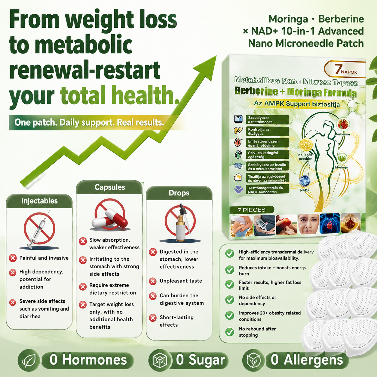 Moringa · Berberine × NAD+ 10-in-1 Advanced Nano Microneedle Patch -QO
