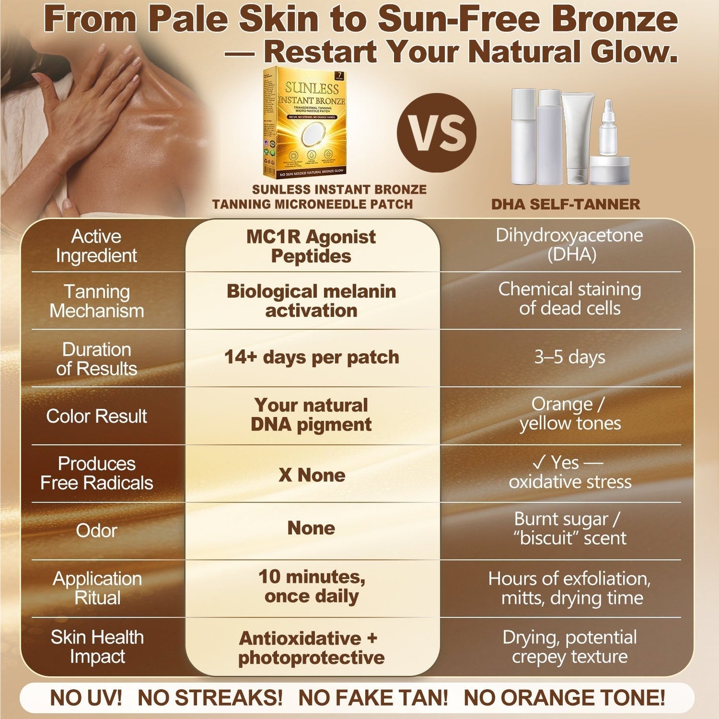 ☀️𝐒𝐮𝐧𝐥𝐞𝐬𝐬 𝐈𝐧𝐬𝐭𝐚𝐧𝐭 𝐁𝐫𝐨𝐧𝐳𝐞 𝐓𝐚𝐧𝐧𝐢𝐧𝐠 𝐌𝐢𝐜𝐫𝐨𝐧𝐞𝐞𝐝𝐥𝐞 𝐏𝐚𝐭𝐜𝐡 us 𝐕𝐢𝐬𝐢𝐛𝐥𝐞 𝐁𝐫𝐨𝐧𝐳𝐞 𝐆𝐥𝐨𝐰 𝐢𝐧 𝟕 𝐃𝐚𝐲𝐬-FX