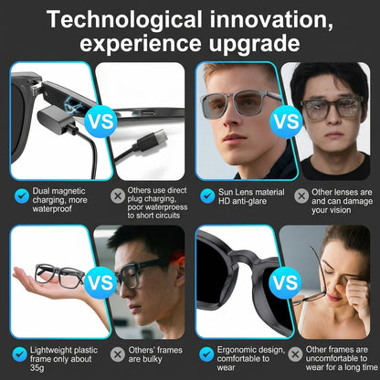 🌎👓All-weather on-body AI assistant, real-time multilingual simultaneous translation, seamless cross-border communication-FX
