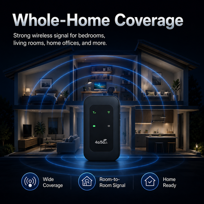 🚗 Portable Car WiFi Hotspot – Plug & Connect Mobile Internet for Travel, Work & Road Trips 📶-DW
