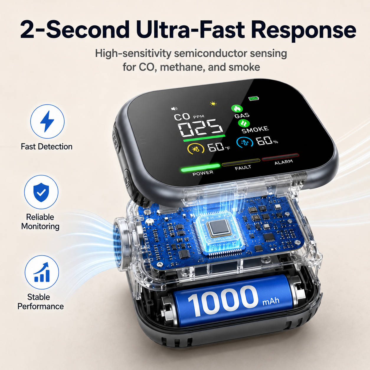 🚨 6-in-1 Smart Carbon Monoxide Detector – CO, Methane, Smoke, Temperature & Humidity Alarm with 360° Airflow & 1000mAh Backup Battery -DW